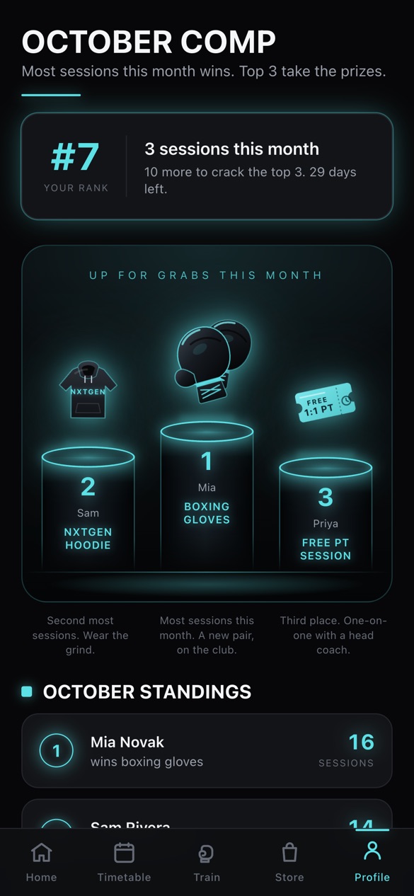 Monthly comp podium with prizes